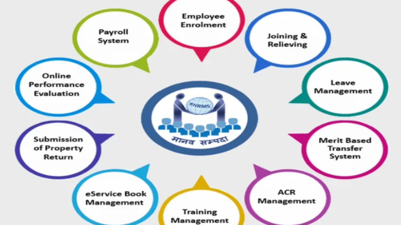 EHRMS.UPSDC.GOV.IN UP: Your Gateway to Login, Leave Management, and Payroll Services