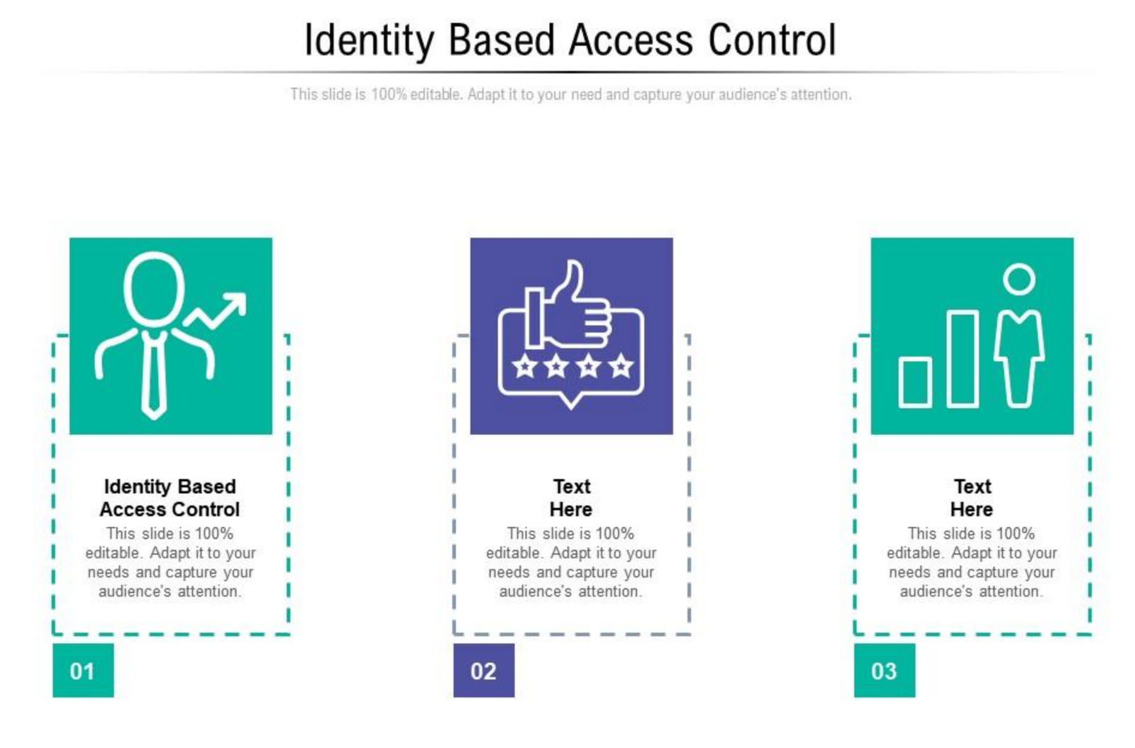 Understanding Identity-Based Access Control