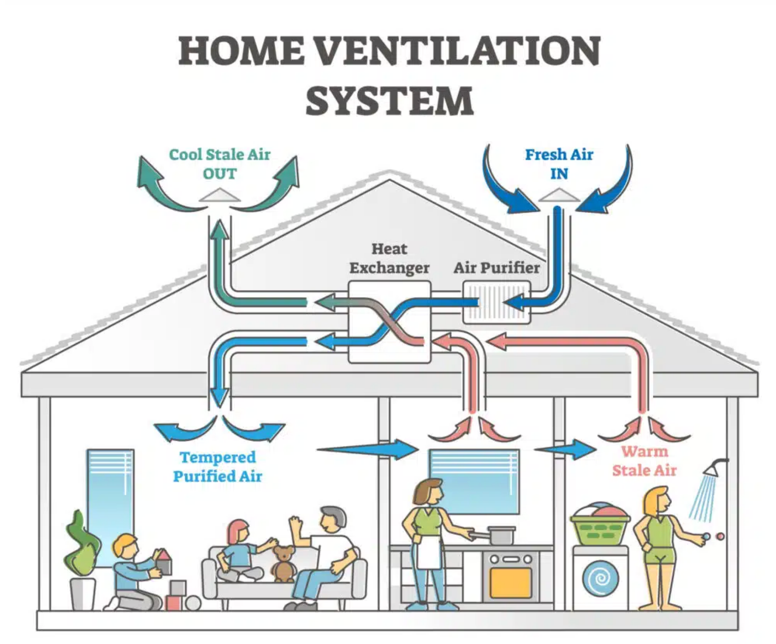How Universal HVAC Systems Are Transforming Home Efficiency